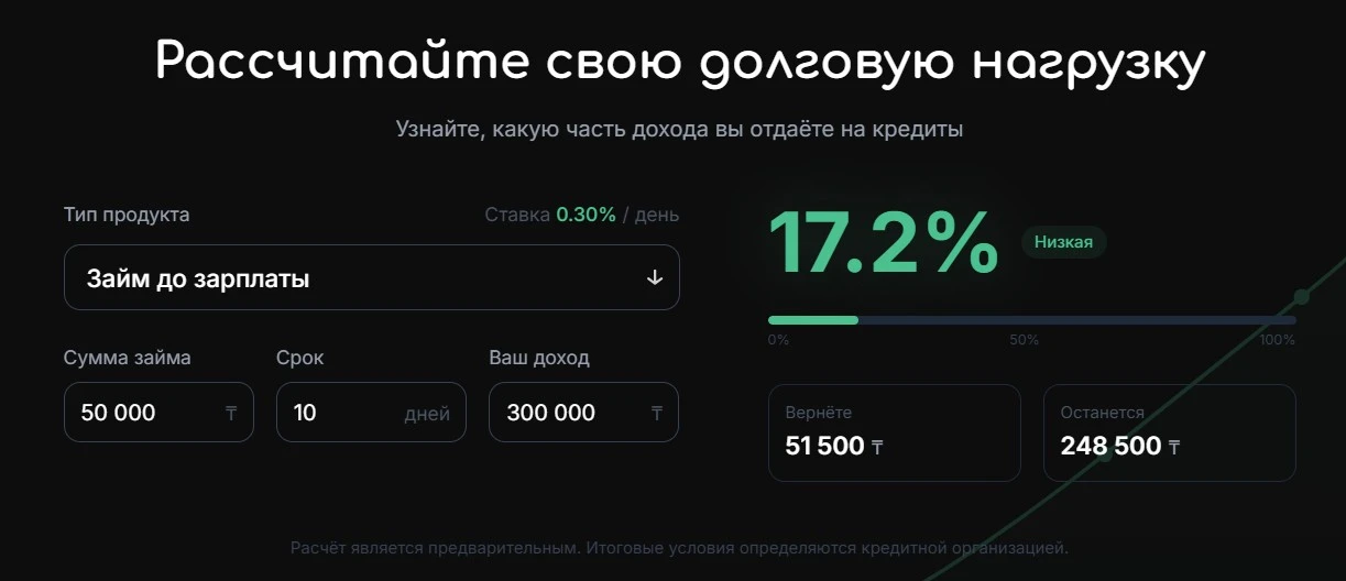 займ через Finky